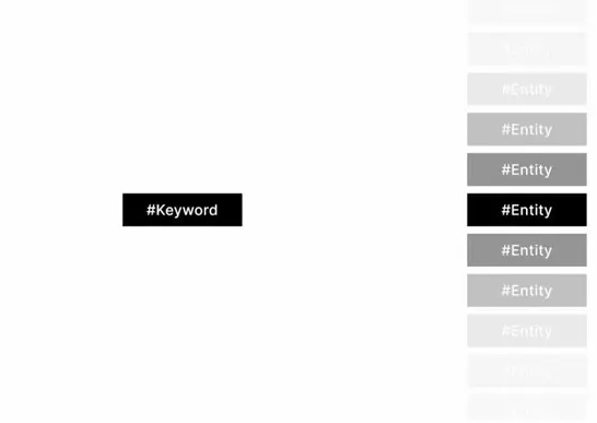 Entity SEO: AI Search Looks for the Source of a Concept, Not a Keyword