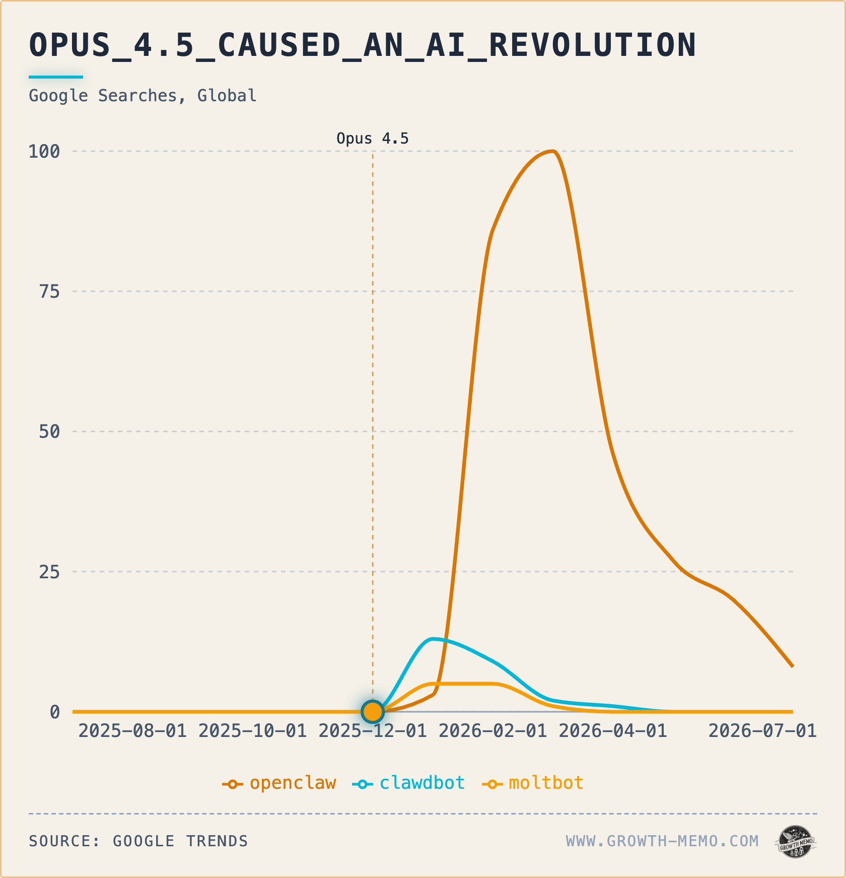 AI Halftime Report H1 2026: Every Story Turned Out to Be an Attribution Story