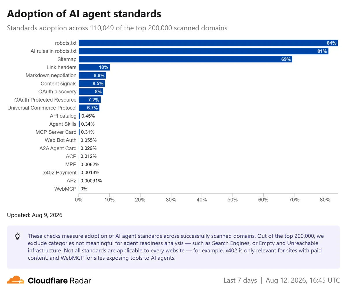 AI 검색을 위한 기술 SEO 4가지 — robots.txt부터 엔티티 일관성까지