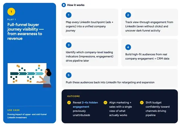 LinkedIn’s B2B Ads Attribution Guide: Only 33% of B2B Marketers Can Prove Impact to the C-Suite