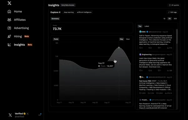 Building a Brand on X in 2026: Posting Links Alone Costs You Reach