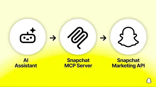 Snapchat Opens an Ads MCP Server — Claude, ChatGPT and Gemini Can Read Your Snap Data