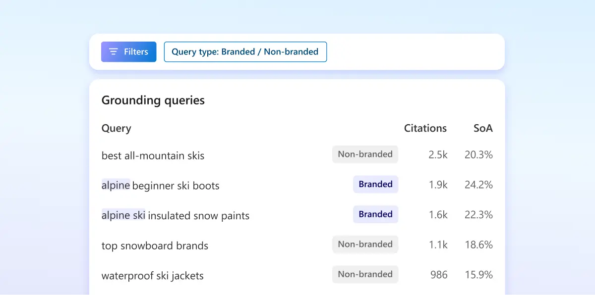 Microsoft Clarity Splits AI Queries Into Branded and Non-Branded — A Baseline for AI Visibility