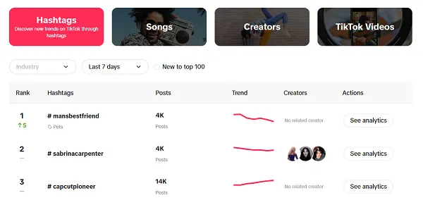 Five Ways to Build a Brand Presence on TikTok Before the Second-Half Push