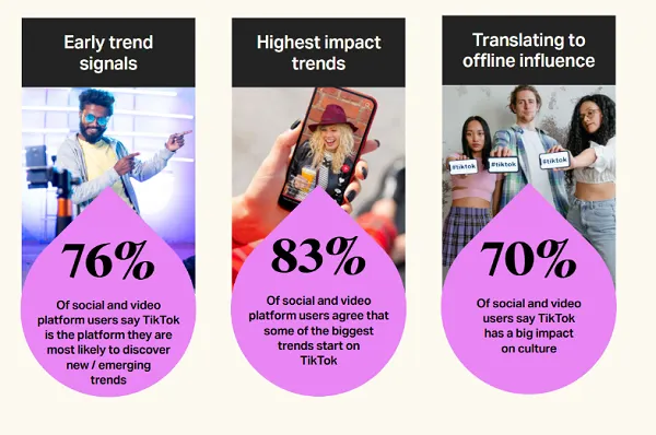 TikTok and WARC: In the AI Creative Era, Relevance Beats Volume