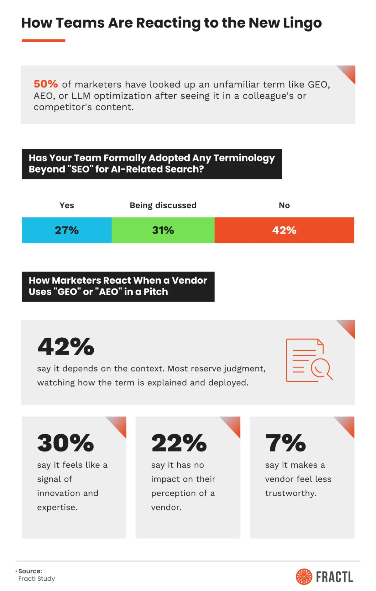 81% of Marketers Still Call It SEO — How the AI Search Naming War Actually Ended