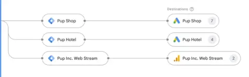Google Unifies Google Tag and Tag Manager — With No-Code Event Tracking