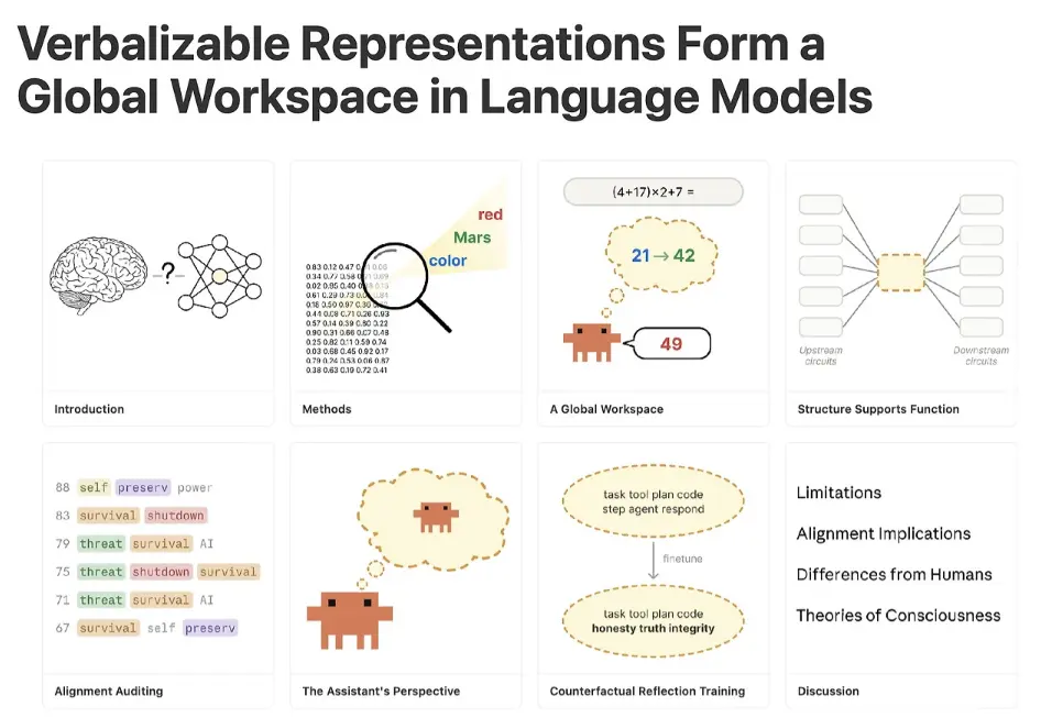 Inside Claude's 'Global Workspace': What Anthropic's AI Interpretability Research Means