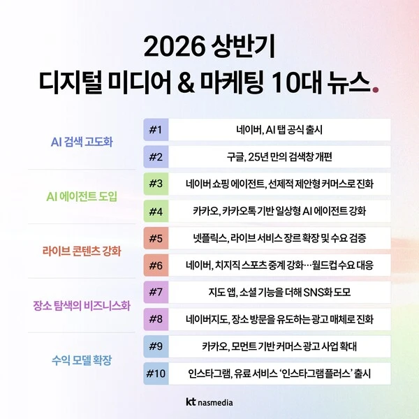 AI Rewrites the Rules: Korea's Digital Advertising Outlook for Late 2026