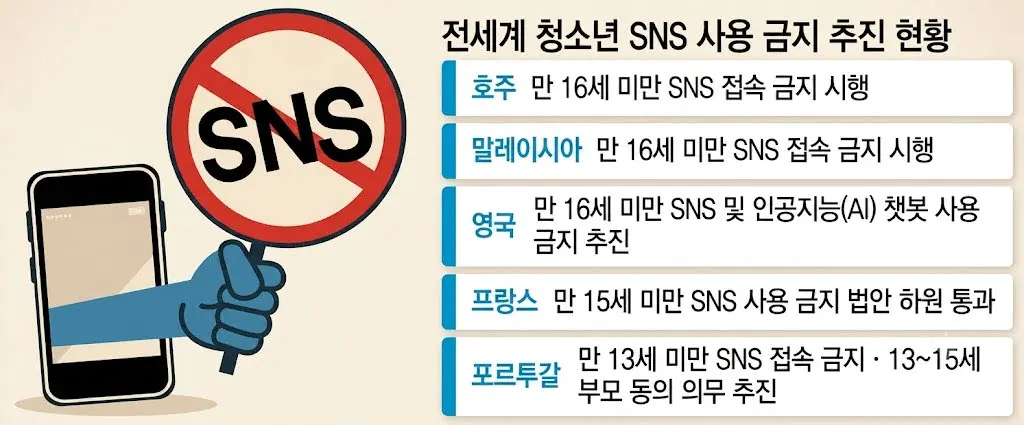 Korea's Under-16 Social Media Ban: What It Means for Digital Advertising